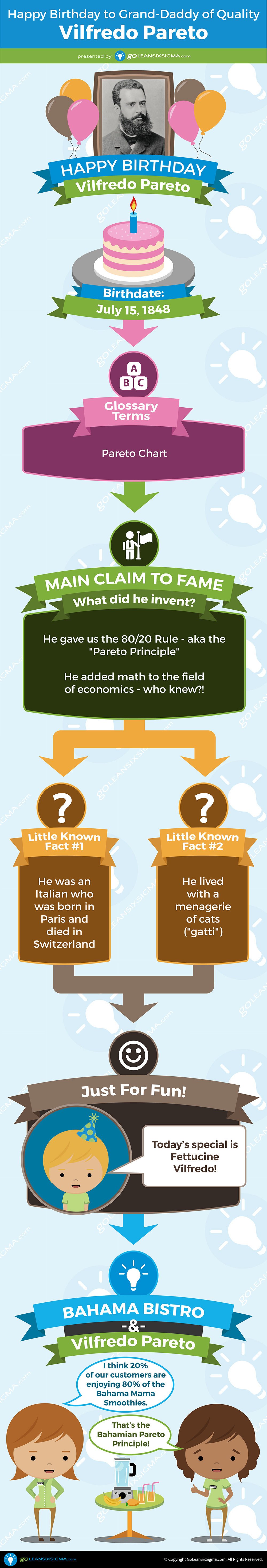 Grand-Daddy of Quality - Vilfredo Pareto - GoLeanSixSigma.com