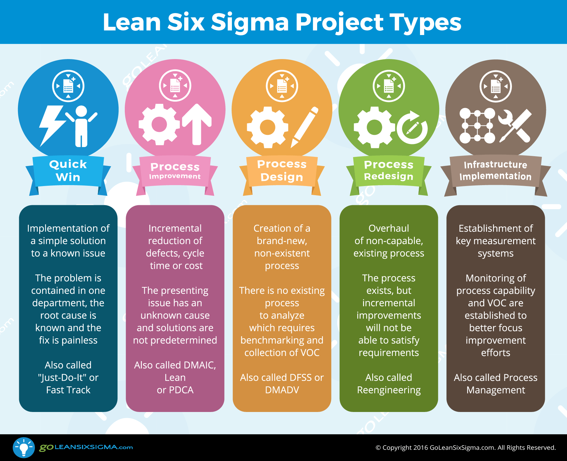 Project-Types_GoLeanSixSigma.com