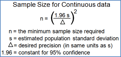 Sample Size Calculation