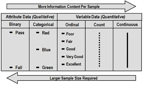 Variable Data Count - Per Sample