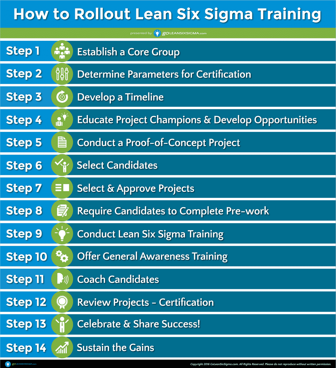 6 sigma training