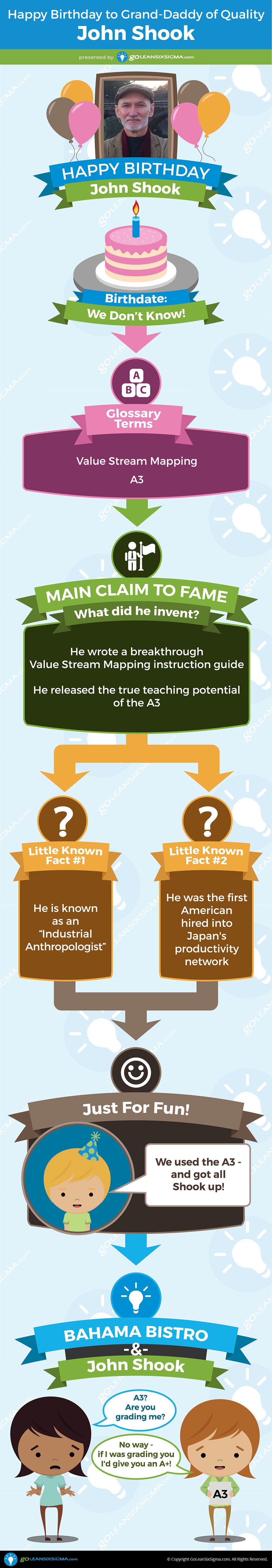 Grand Daddy of Quality - John Shook - GoLeanSixSigma.com