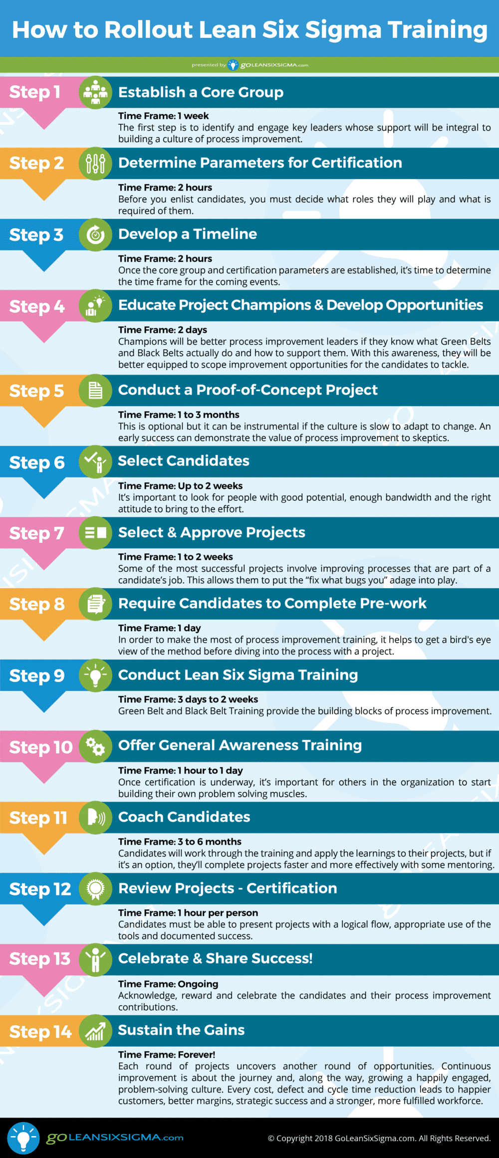 What is lean outlet six sigma training