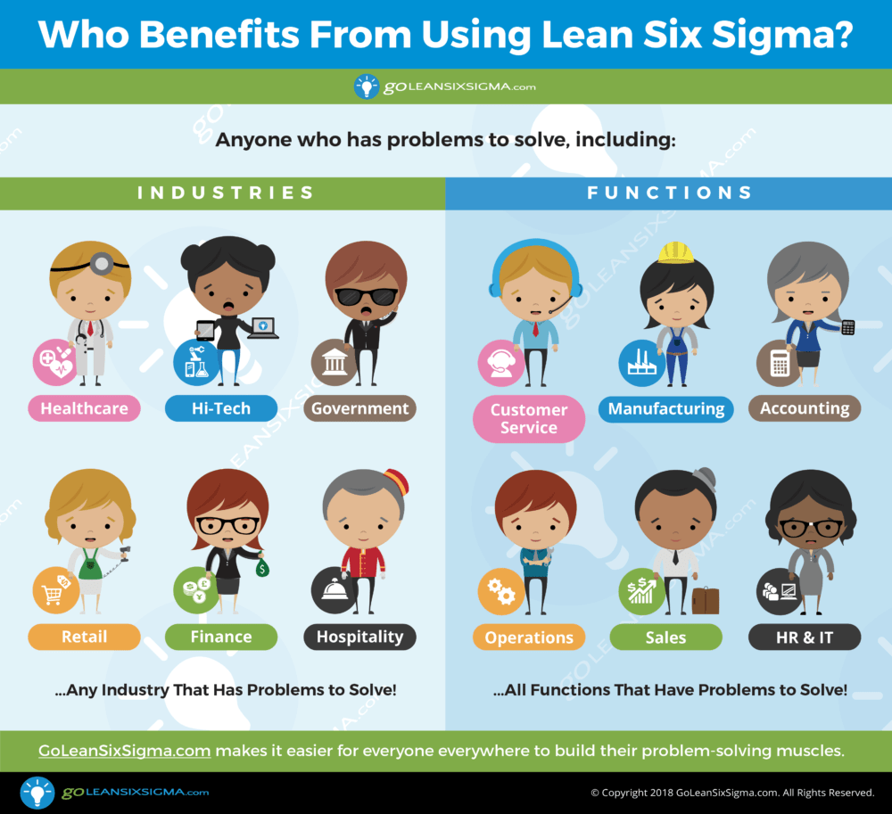 Who Benefits From Lean Six Sigma? - GoLeanSixSigma.com