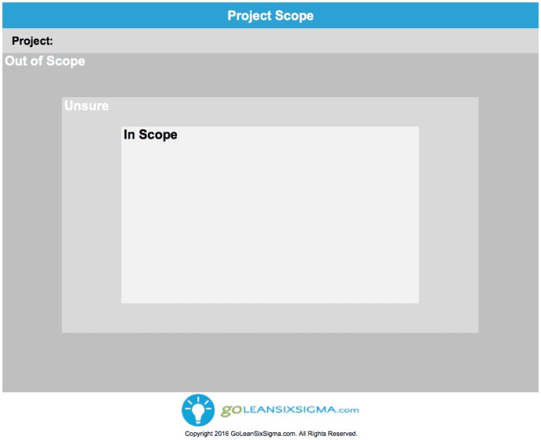 Project Scope Generic Image Project Scope (aka Scope) - GoLeanSixSigma.com (GLSS)