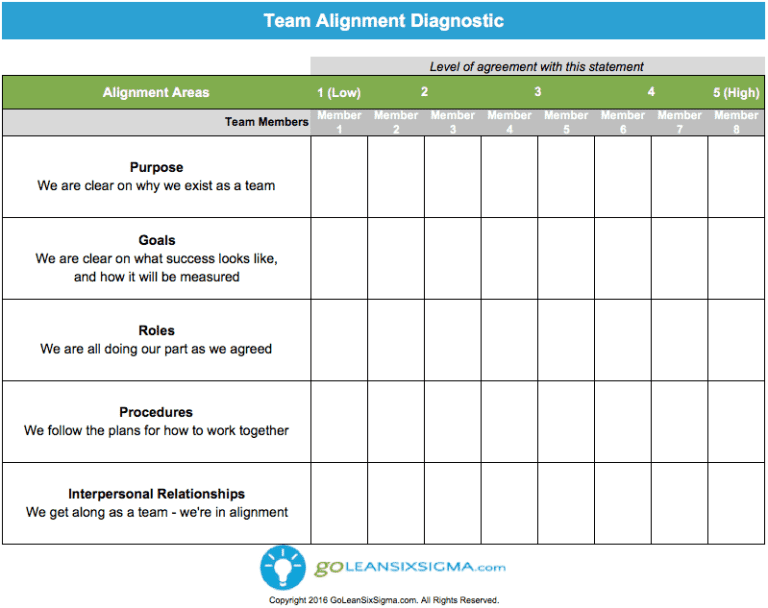 Team Alignment Check Team Alignment Diagnostic - GoLeanSixSigma.com (GLSS)