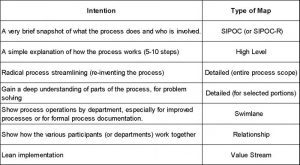 Process Maps You Should Know - GoLeanSixSigma.com (GLSS)