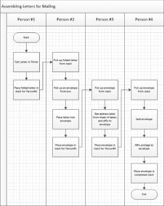 5 Ways To Improve A Process Goleansixsigma Glss