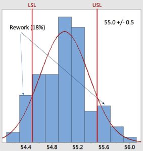 5 Ways To Improve A Process Goleansixsigma Glss