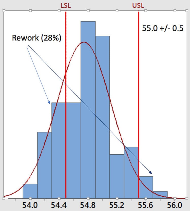 LSL USL - GoLeanSixSigma.kom