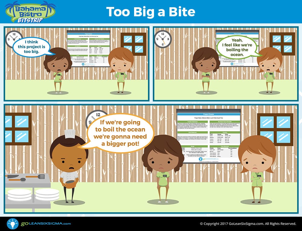 Bahama Bistro Bitstrip - Too Big a Bite - GoLeanSixSigma.com