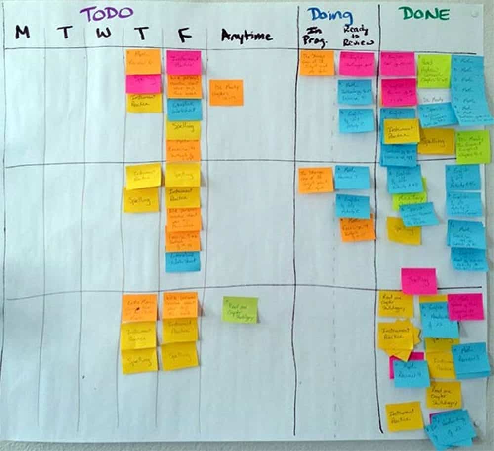 Expert Excerpt: Tracy O'Roukre - Kanban Board - GoLeanSixSigma.com