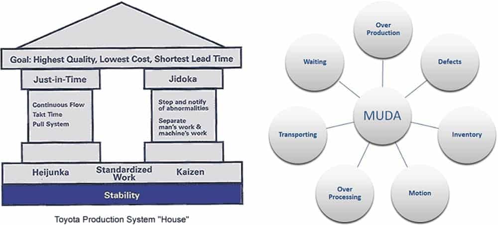  Muda Six Sigma Pictures to Pin on Pinterest PinsDaddy