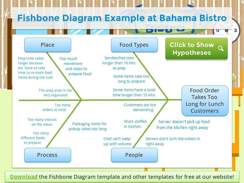 Why Use a Fishbone Diagram 5 Whys Fishbone  Diagram  Training Certificate 