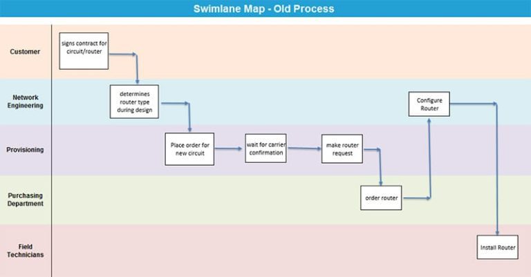 Call One Reduces Router Configuration Time By 55% With GLSS ...