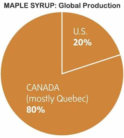 Maple Syrup Global Production - G