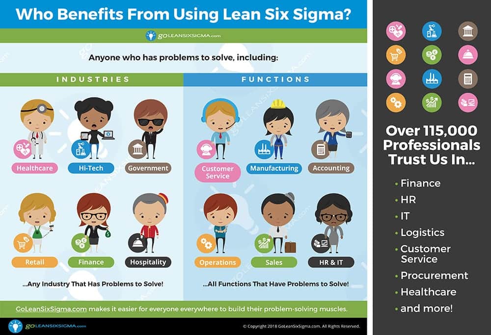 Who Benefits From Using Lean Six Sigma? - GoLeanSixSigma.com