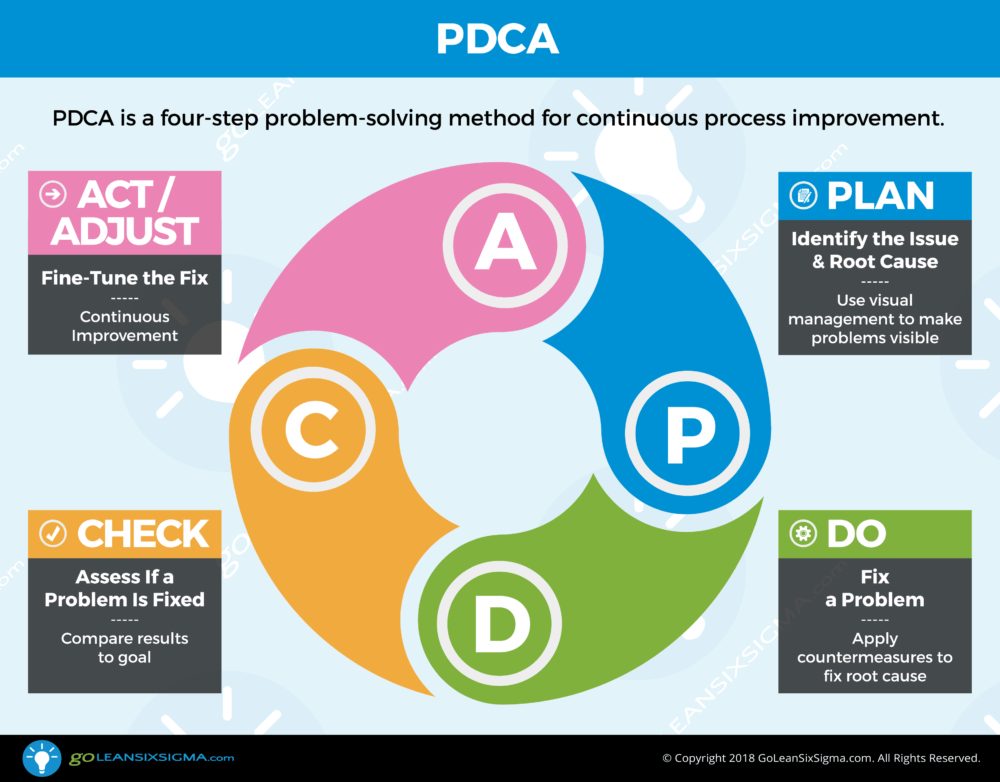 Lean Six Sigma Pdca Infographic Goleansixsigma Com Lean Six Sigma My Xxx Hot Girl