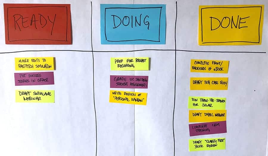 Sample Personal Kanban - GoLeanSixSigma.com