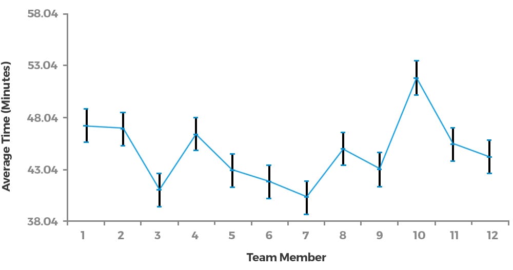 Blog: Finding the Smoking Gun - Graph 2 - GoLeanSixSigma.com