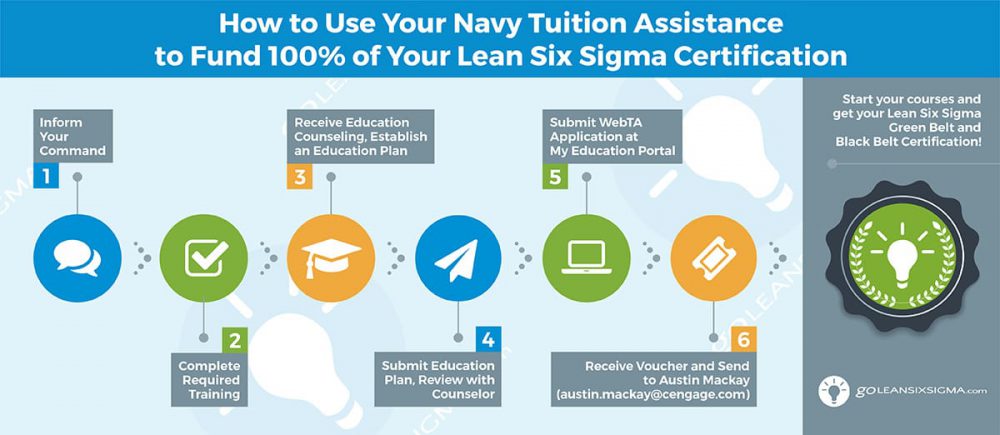 Navy Tuition Assistance - GoLeanSixSigma.com