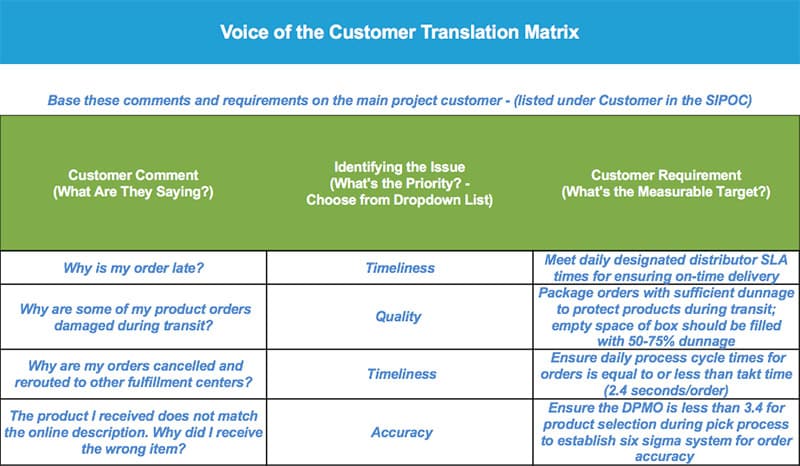 Sean Halpin Black Belt Project Storyboard - GoLeanSixSigma.com
