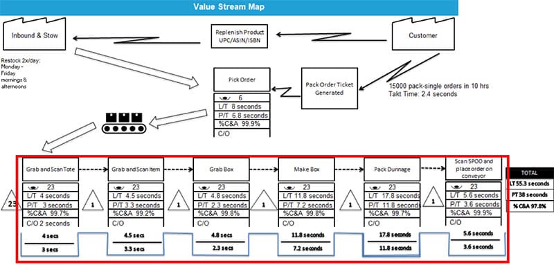 Sean Halpin Black Belt Project Storyboard - GoLeanSixSigma.com