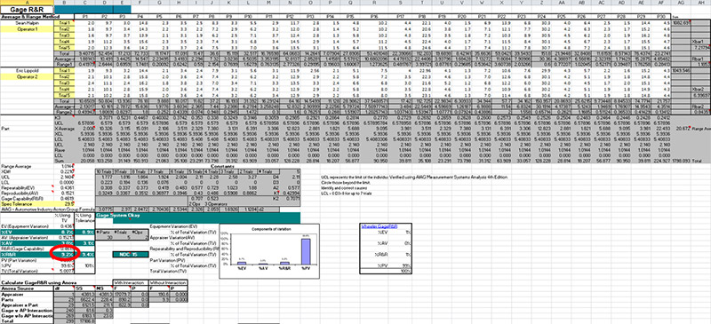 Sean Halpin Black Belt Project Storyboard - GoLeanSixSigma.com