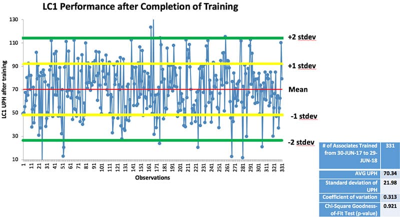 Sean Halpin Black Belt Project Storyboard - GoLeanSixSigma.com