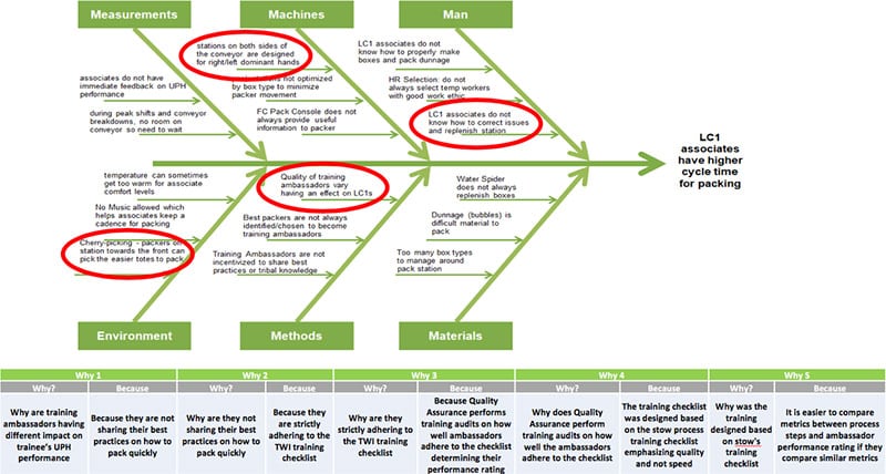 Sean Halpin Black Belt Project Storyboard - GoLeanSixSigma.com