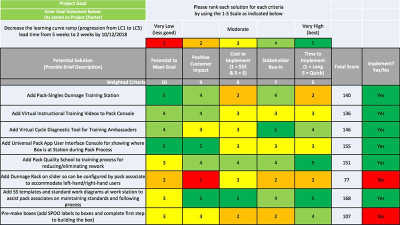 Sean Halpin Black Belt Project Storyboard - GoLeanSixSigma.com
