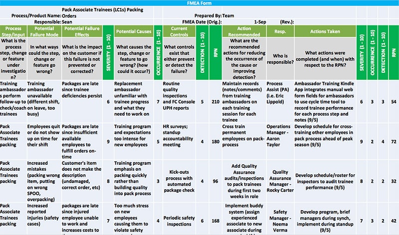 Sean Halpin Black Belt Project Storyboard - GoLeanSixSigma.com