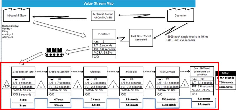 Sean Halpin Black Belt Project Storyboard - GoLeanSixSigma.com