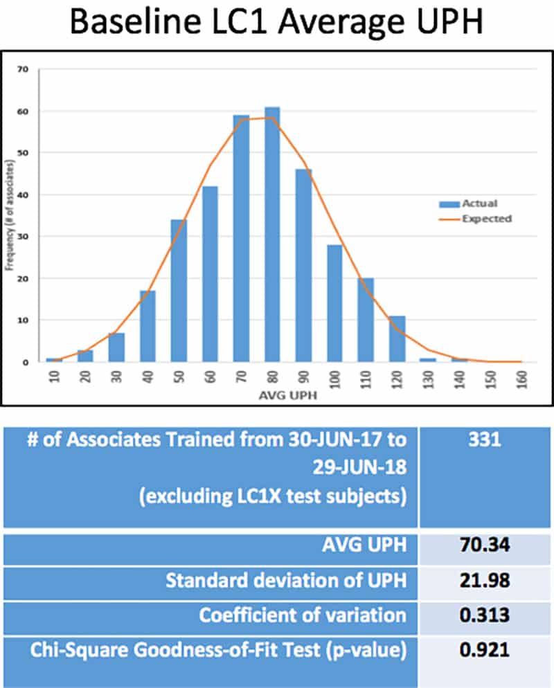 Sean Halpin Black Belt Project Storyboard - GoLeanSixSigma.com
