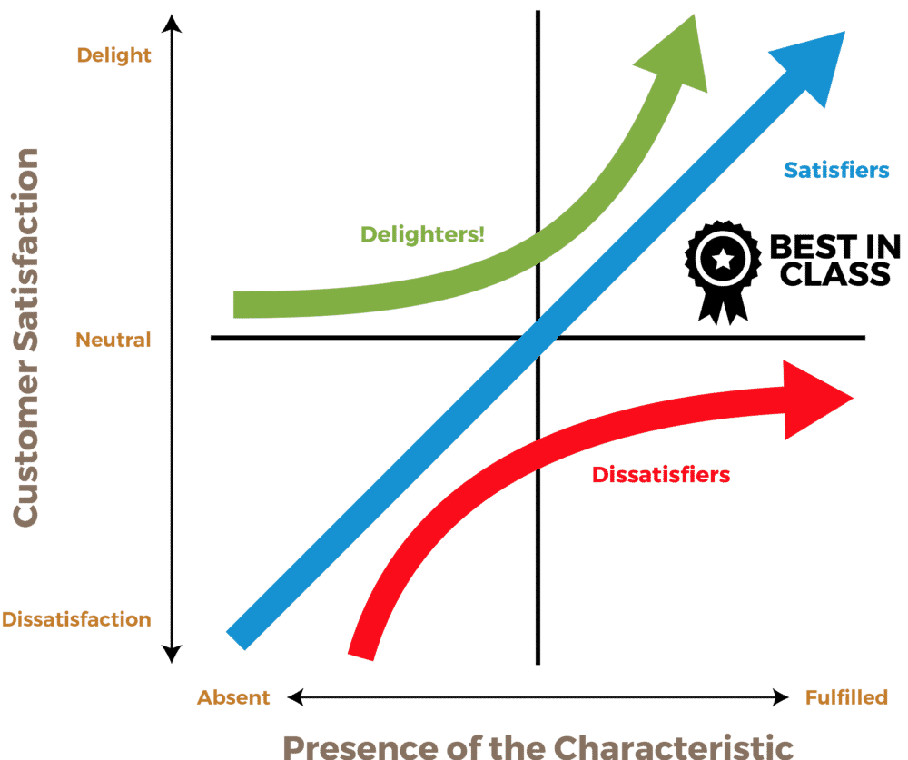 Kano Model Explained