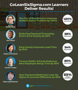 5 Awesome Lean Six Sigma Projects - GoLeanSixSigma.com