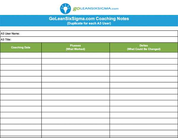 A3 Coaching Kit | GoLeanSixSigma.com
