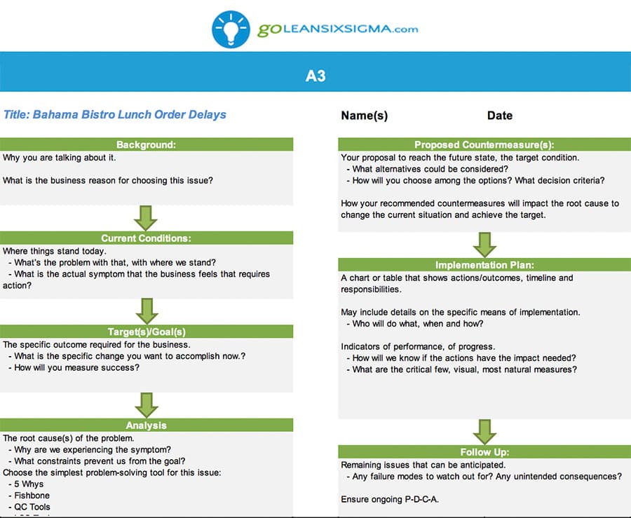 Lean Six Sigma A3 Template And Example 7387