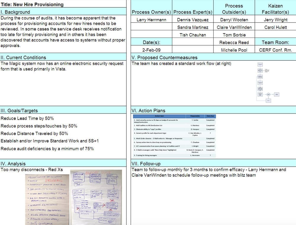 a3 problem solving tool trueline kaizen