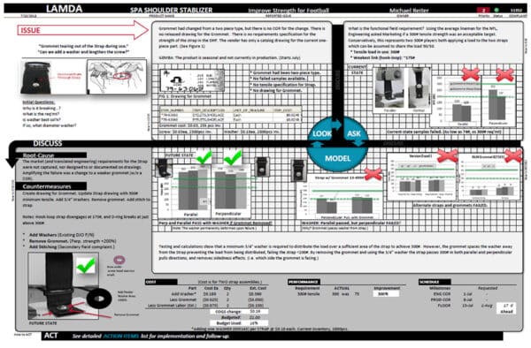 4 New Ways to use Lean Six Sigma A3 by GoLeanSixSigma.com