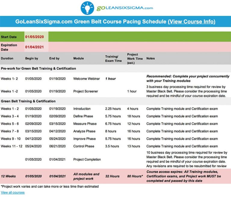 Green Belt With Project Completion Course Pacing Schedule ...