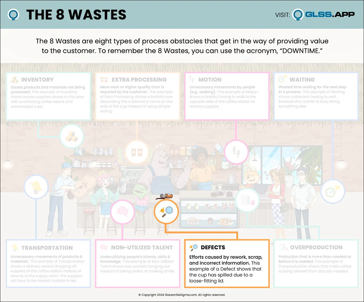 The 8 Wastes: Defects Infographic