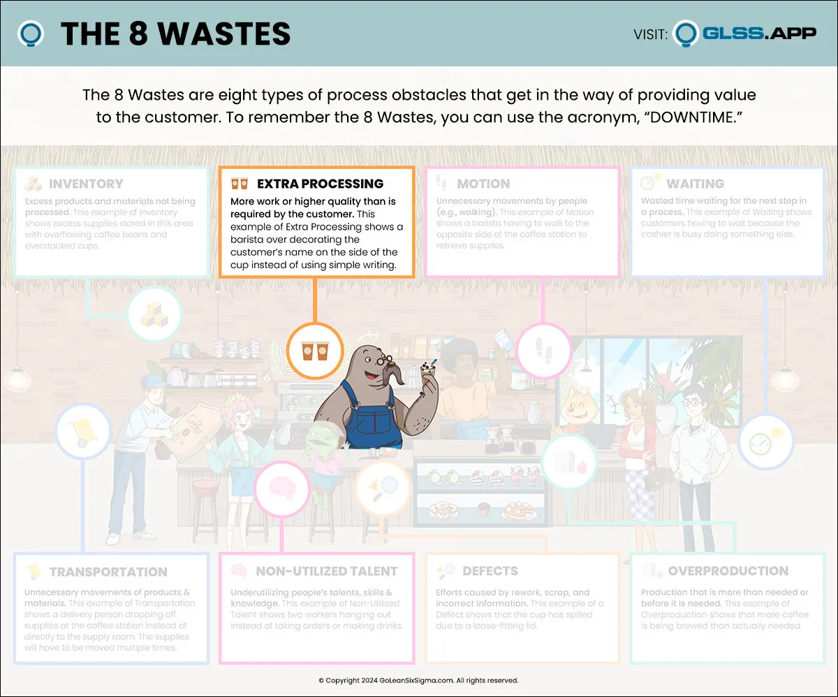 The 8 Wastes: Extra Processing Infographic