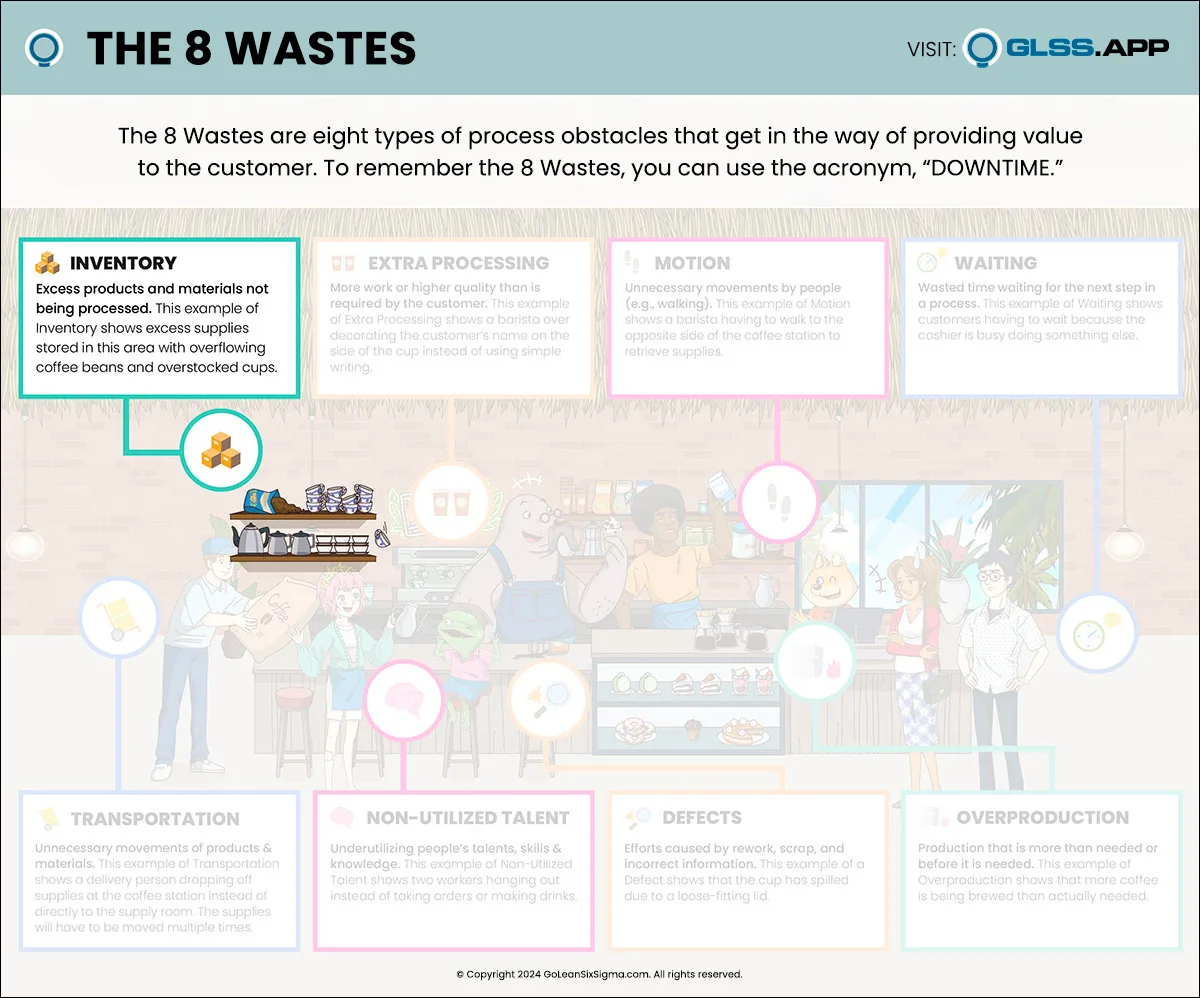 The 8 Wastes: Inventory Infographic