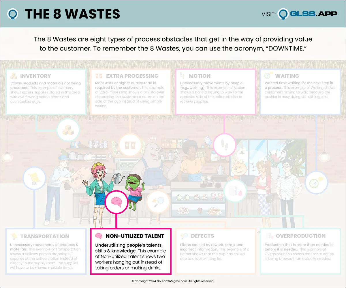 The 8 Wastes: Non-Utilized Talent Infographic
