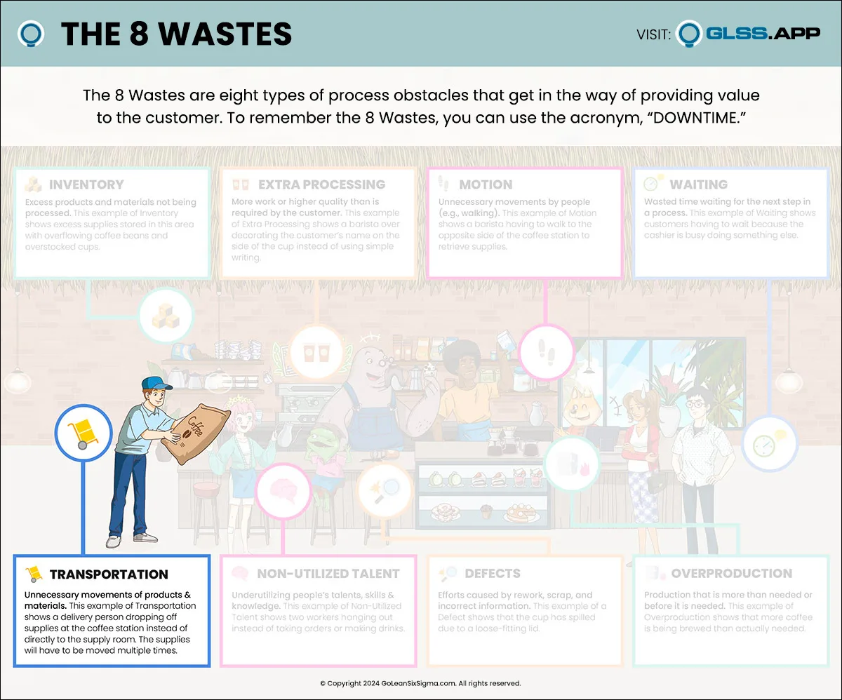 The 8 Wastes: Transportation Infographic