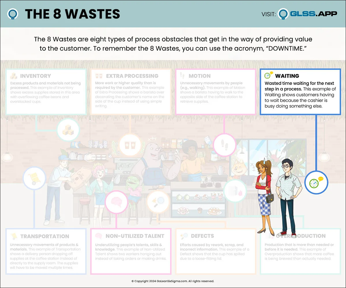 The 8 Wastes: Waiting Infographic