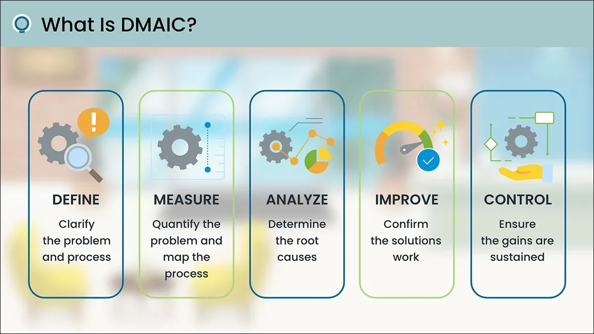 Free Lean Six Sigma Training - GoLeanSixSigma.com (GLSS)